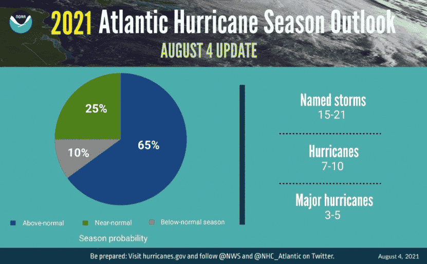 National Oceanic And Atmospheric Administration Gives Update For