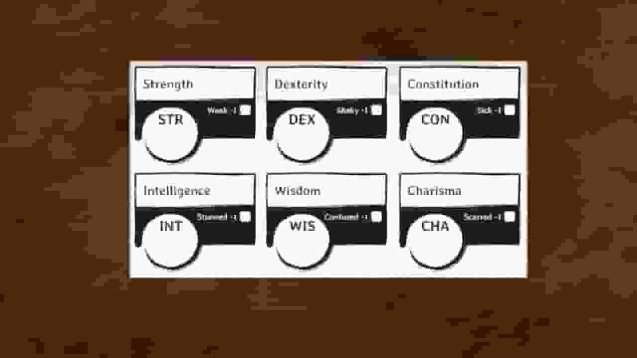 Dungeon World Ratings