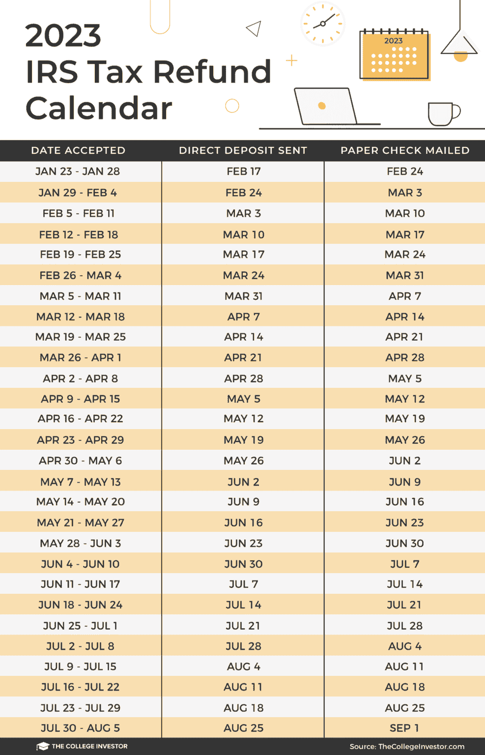 2023 Tax Return Timeline When To Expect Your Refund Texas Breaking News