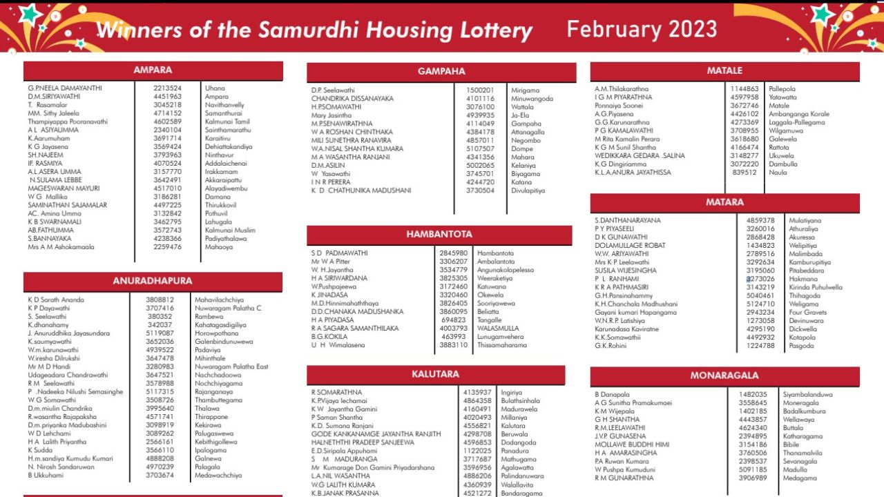 Samurdhi Name List 20241